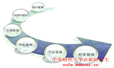 2018年報(bào)考中央財(cái)經(jīng)大學(xué)在職研究生對(duì)工作經(jīng)驗(yàn)有要求嗎？